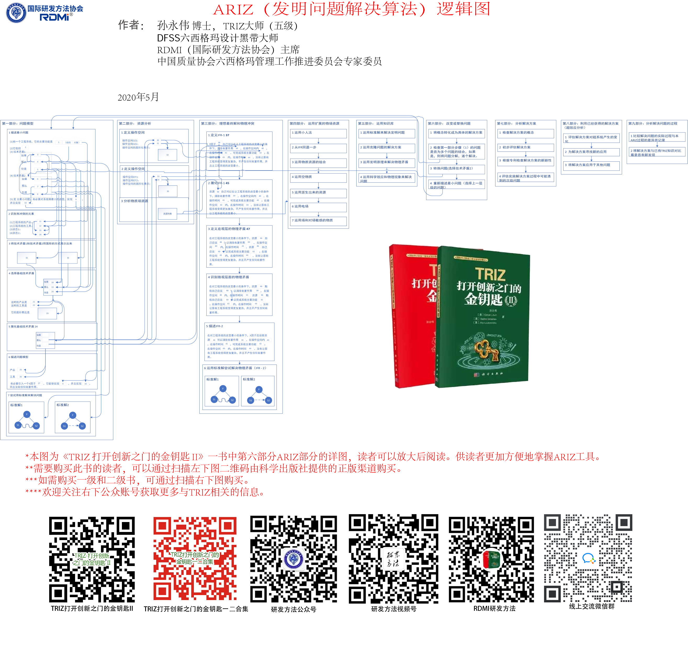 ARIZ的逻辑图 PDF版02.jpg