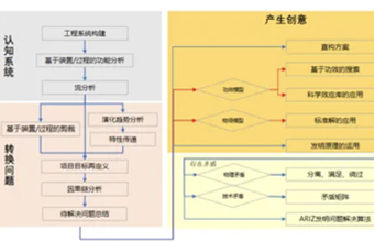 精彩延续！2025 RDMi<sup>®</sup> TRIZ三级实战培训