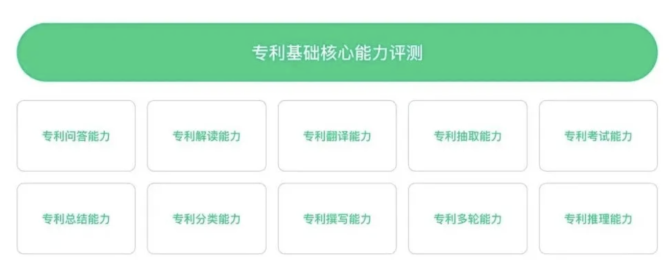 关于智慧芽    智慧芽是AI驱动的科技创新和知识产权信息服务商，为知识产权、研发创新和生物医药等创新场景提供软件、数据等信息服务。在生成式AI、机器学习、计算机视觉和自然语言处理(NLP)等人工智能技术上拥有领先优势，帮助客户实现更快更深远的创新。公司成立于2007年，目前在全球拥有超15000家客户