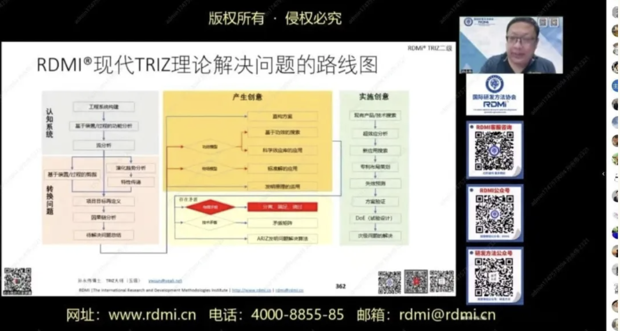 26家企业+8所高校参加！RDMi<sup>®</sup>TRIZ二级培训结束：实战课程+专家答疑，干货满满